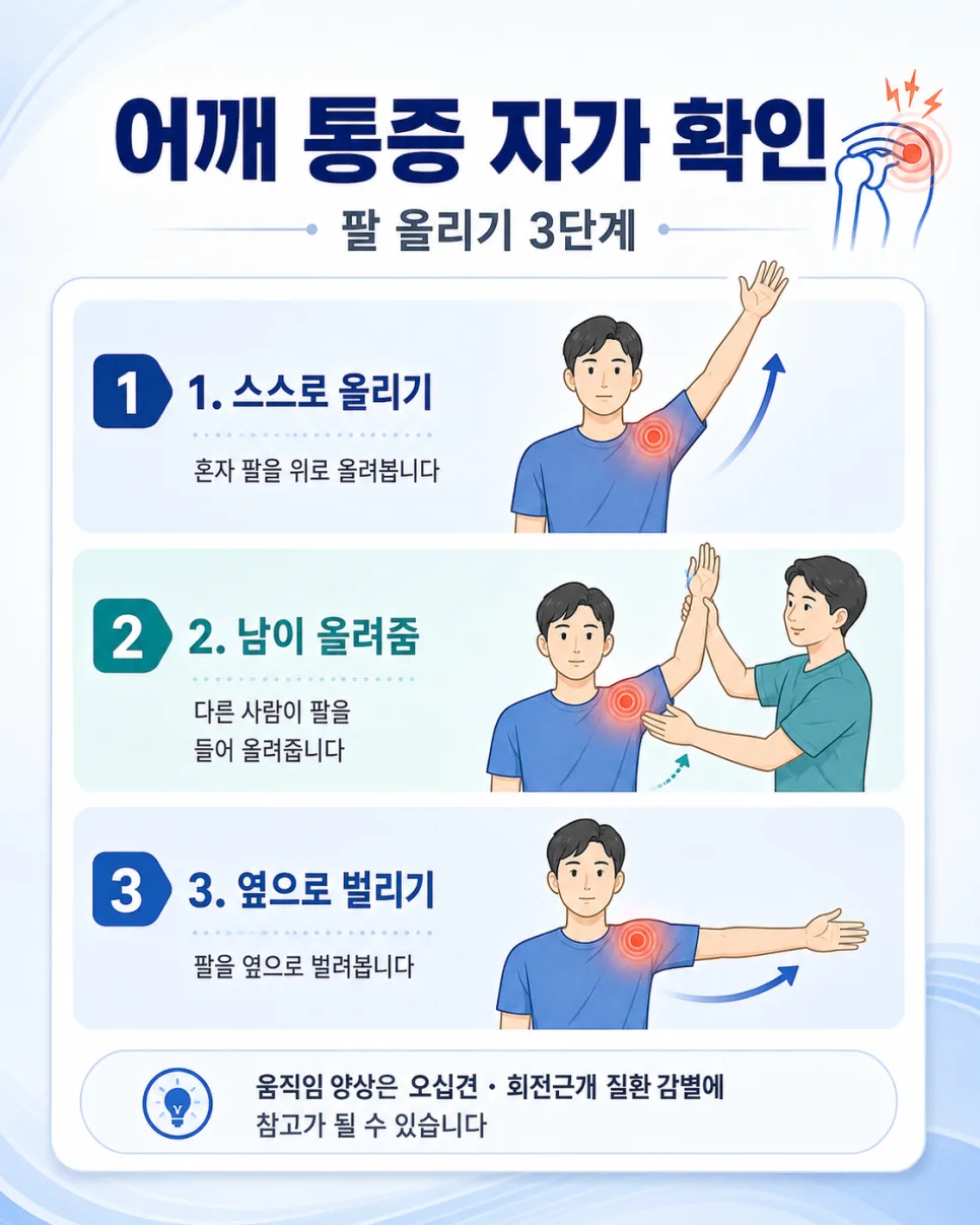 서초구 정형외과, 밤에 아픈 어깨 오십견과 회전근개 구분법 관련 사진 3